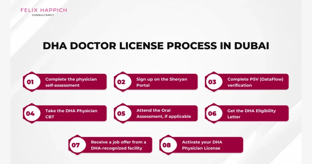 apply for a DHA License for doctors in Dubai