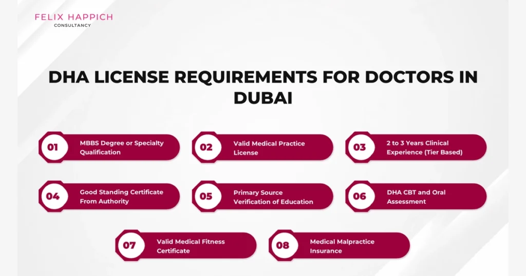 DHA license requirements for doctors in Dubai