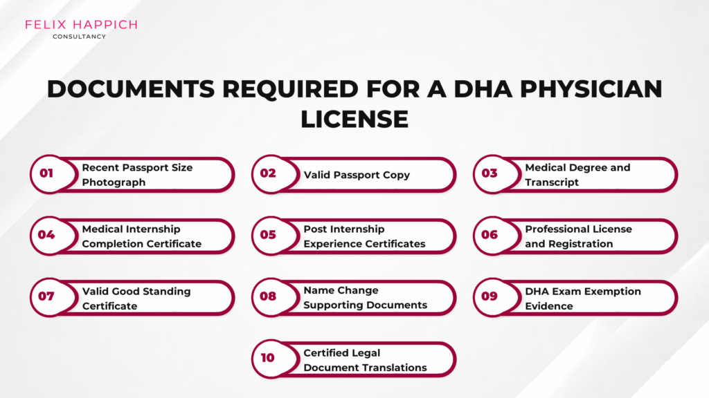 Documents Required for a DHA Physician License