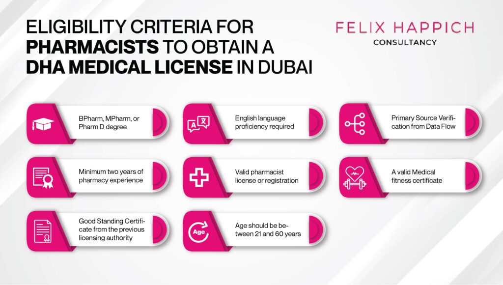 eligibility criteria for pharmacists to obtain a DHA medical license in Dubai