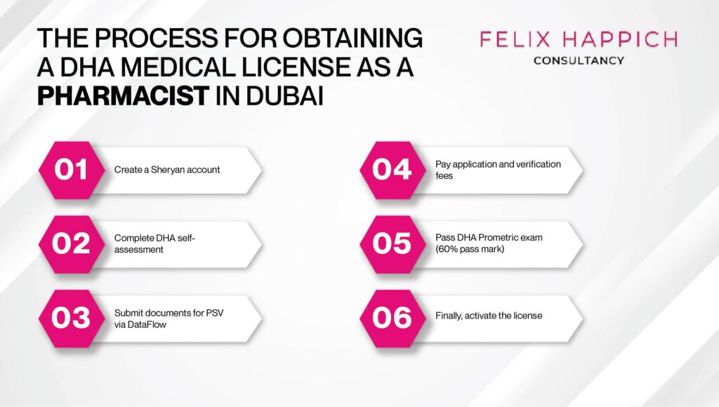 A complete  process of obtaining a DHA Medical license as a pharmacist in Dubai