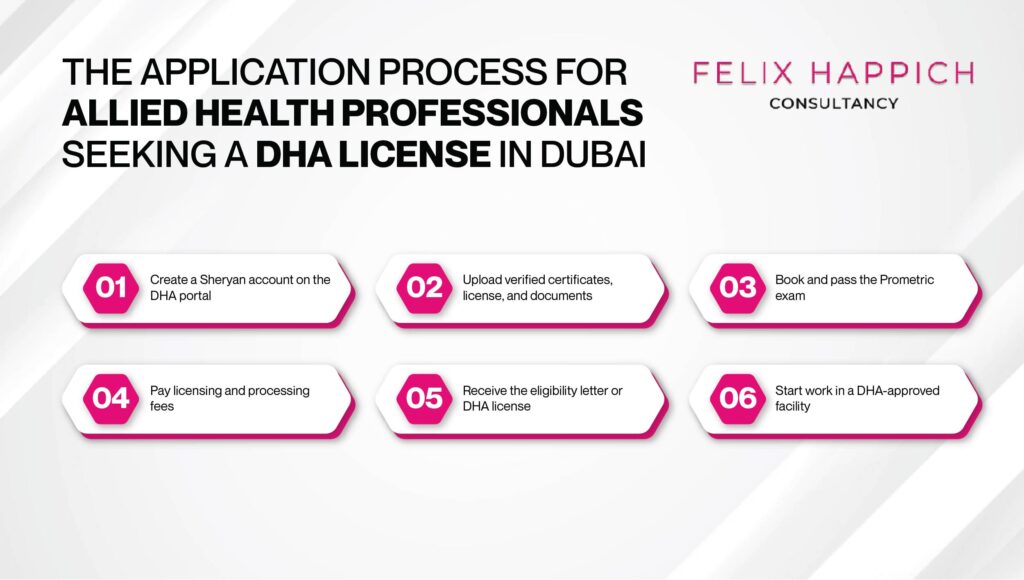 process of getting a DHA license in Dubai as an allied health professional