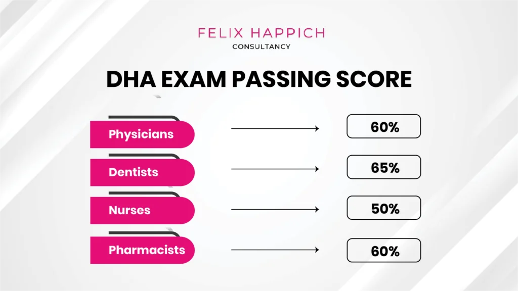 DHA Exam passing criteria in Dubai