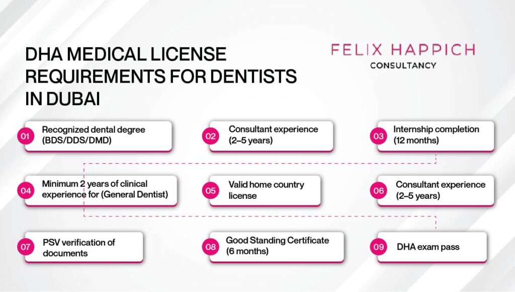 Requirements for a Dentist to get a DHA Medical License