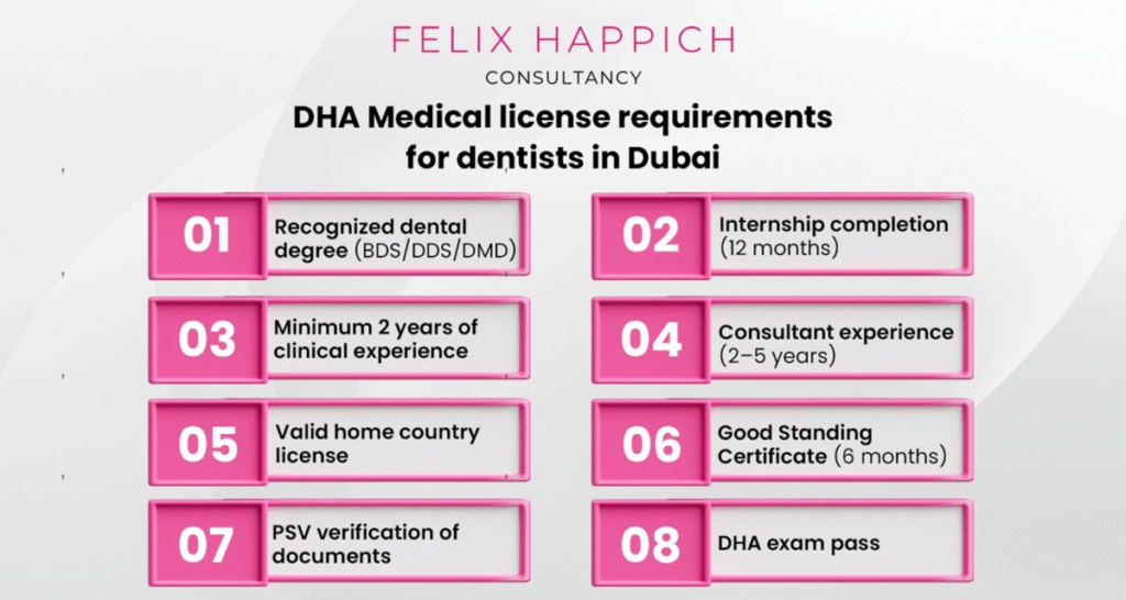 requirements for a Dentist to get a DHA Medical License