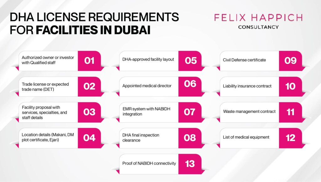 DHA license requirements for facilities in Dubai 