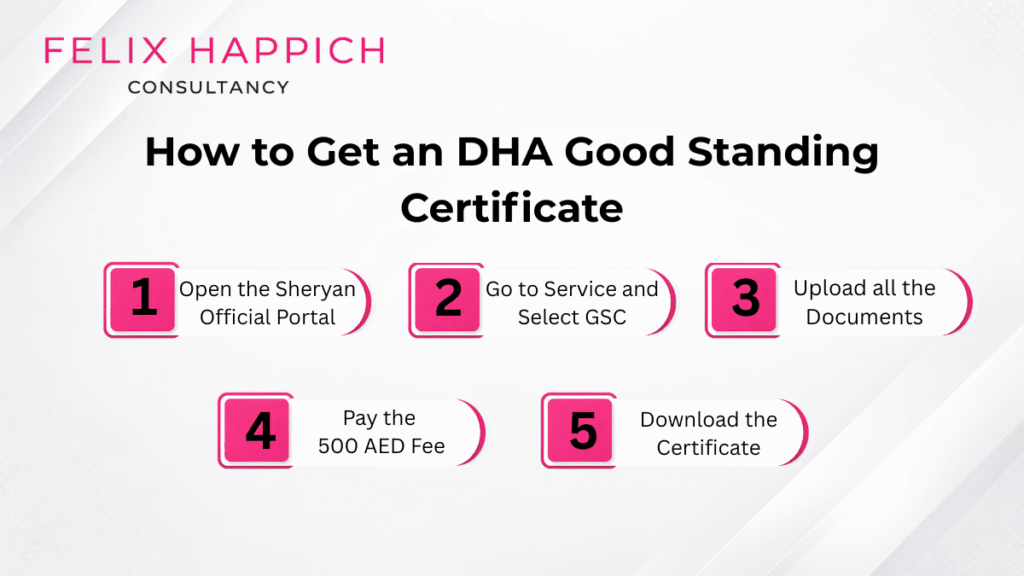 How to get a DHA Good Standing Certificate in Dubai