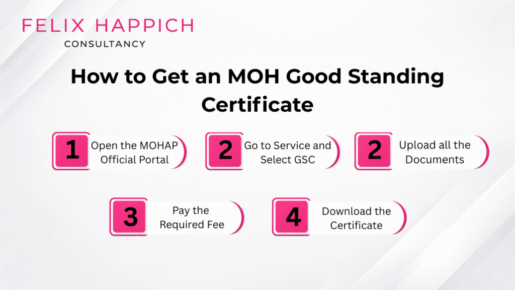How to get a DOH Good Standing Certificate in Abu Dhabi