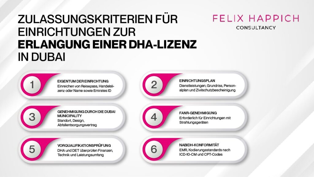 Zulassungskriterien für Einrichtungen zur DHA-Lizenz in Dubai