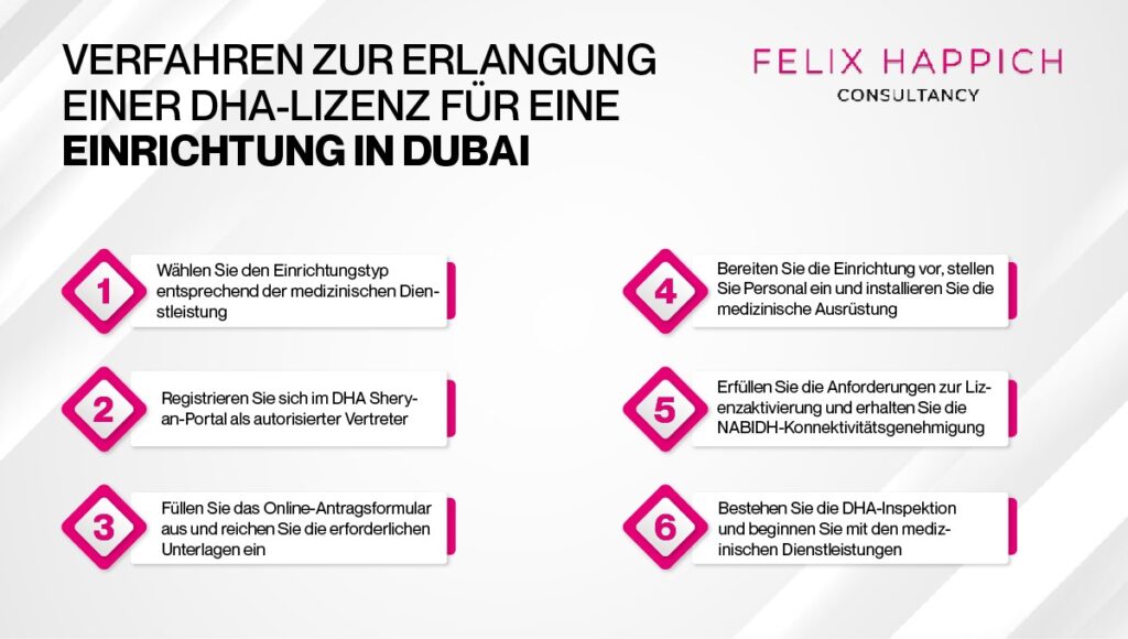 Schritte zur Erlangung einer DHA-Lizenz für medizinische Einrichtungen in Dubai
