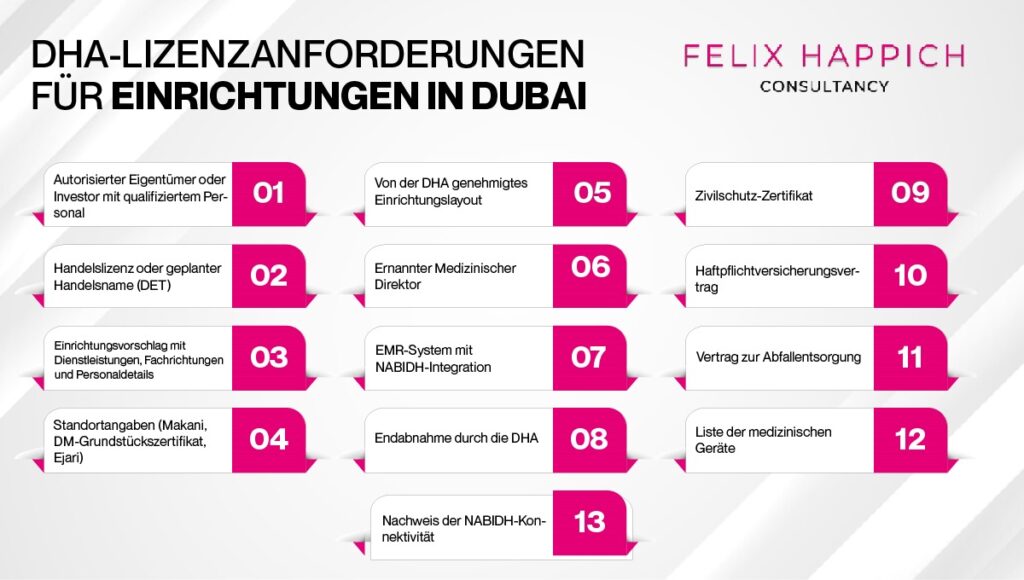 DHA-Lizenzanforderungen für Einrichtungen in Dubai