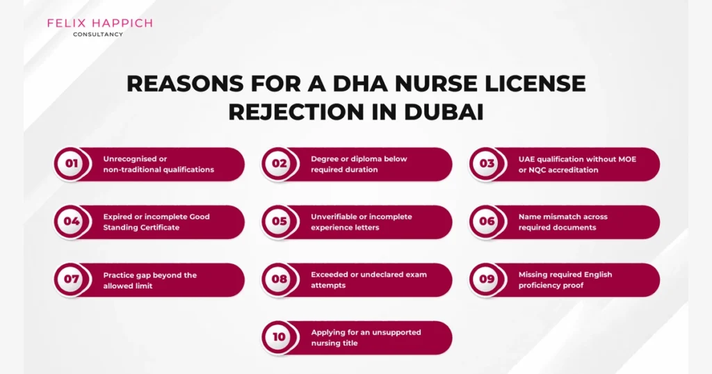 DHA Nurse License Rejection Reasons in Dubai