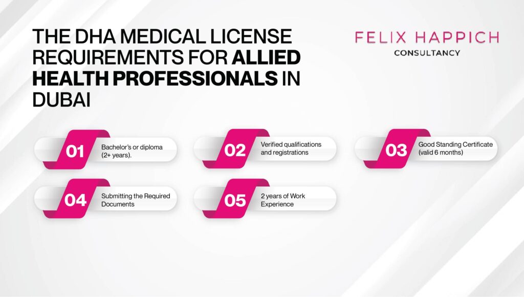 DHA medical license requirements for Allied Health Professionals in Dubai