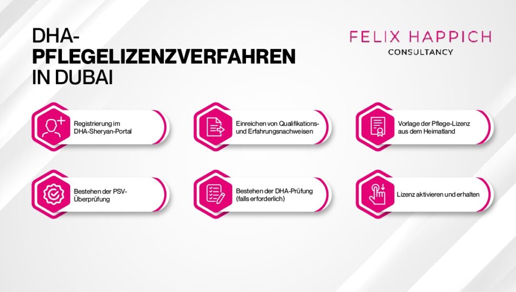 Schritt-für-Schritt-Anleitung zum DHA-Pflegelizenzverfahren in Dubai
