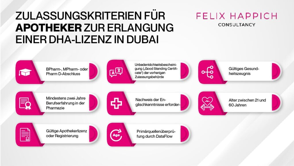 Zulassungskriterien für Apotheker zur Erlangung einer DHA-Lizenz in Dubai