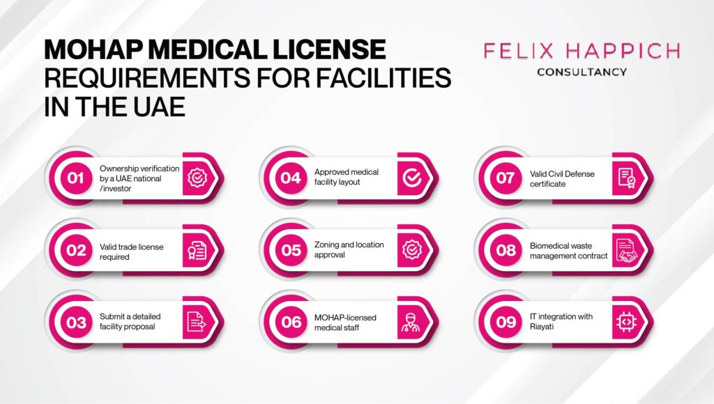 Requirements for facilities to obtain an MOH License in the UAE