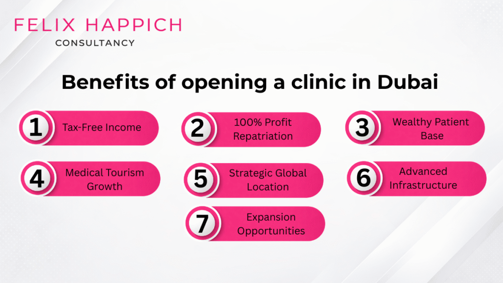 Benefits of opening a clinic in Dubai