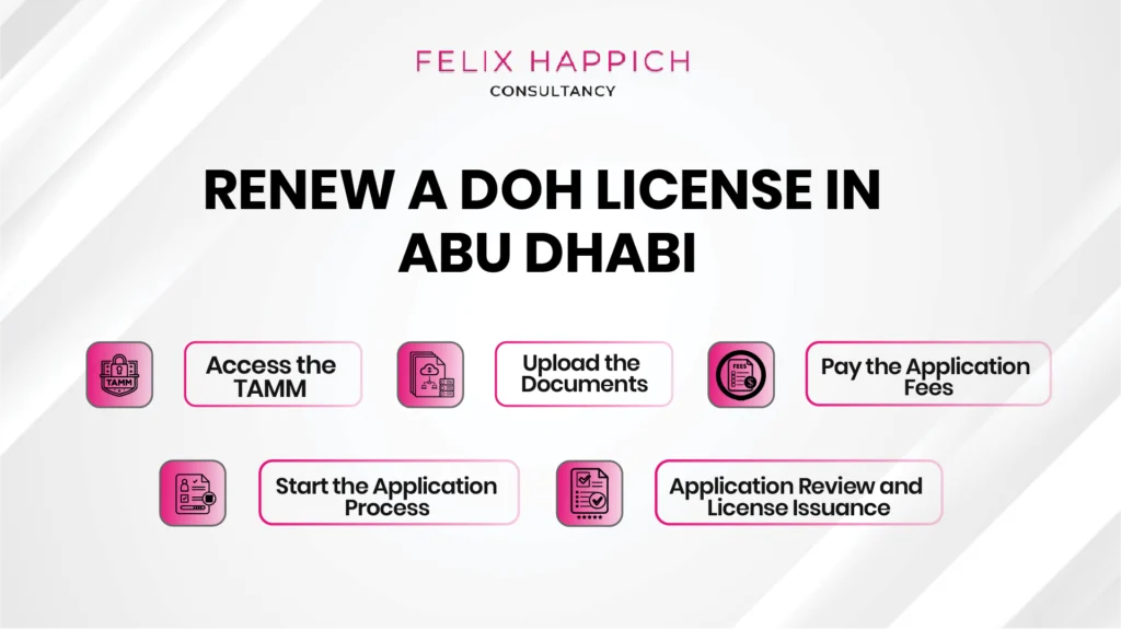 Process to renew the DOH License in Abu Dhabi