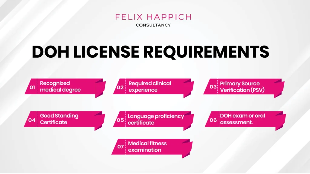 DOH License requirements