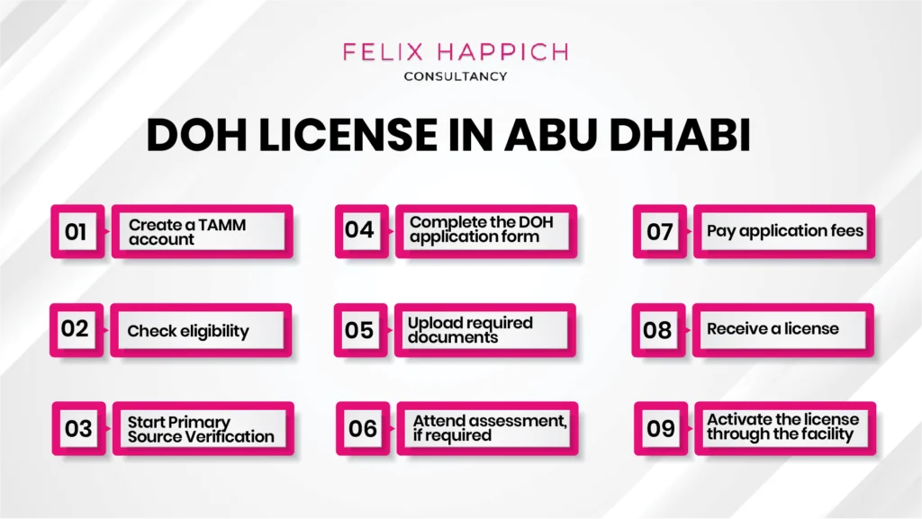 application process to get a DOH license in Abu Dhabi