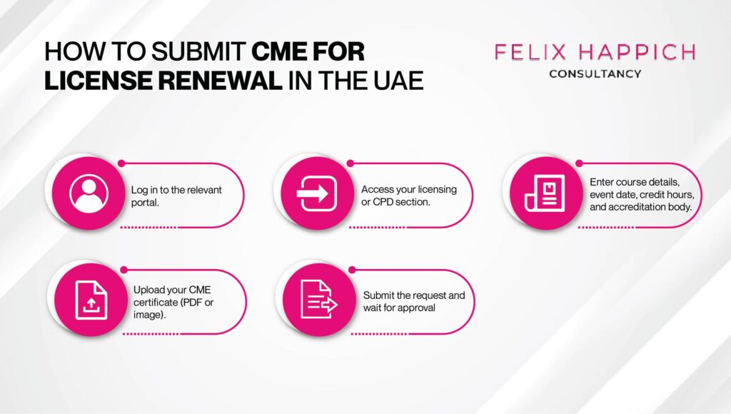 A complete process to submit CME for license renewal in the UAE