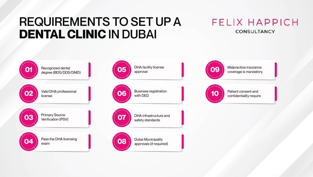 Requirements to set up a dental clinic in Dubai