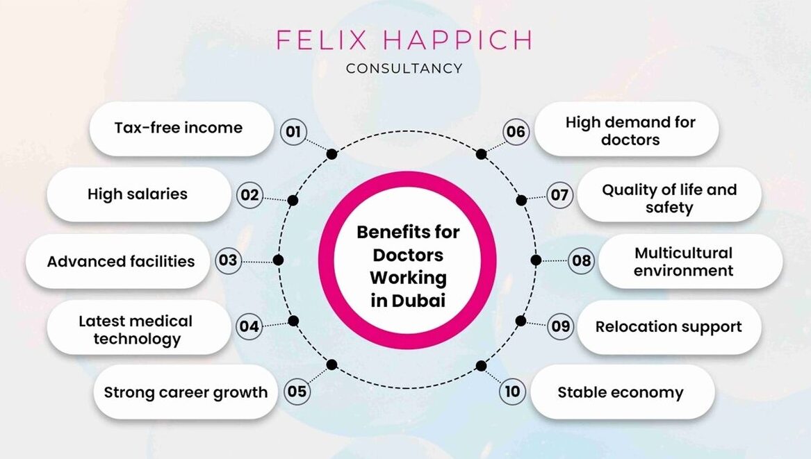 Benefits for Doctors working in Dubai