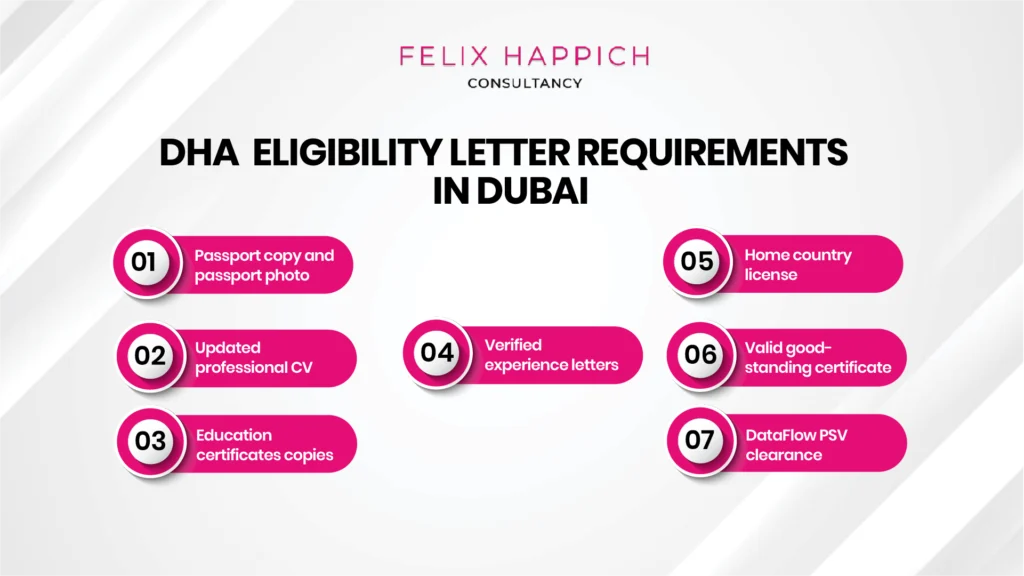 DHA eligibility letter requirements