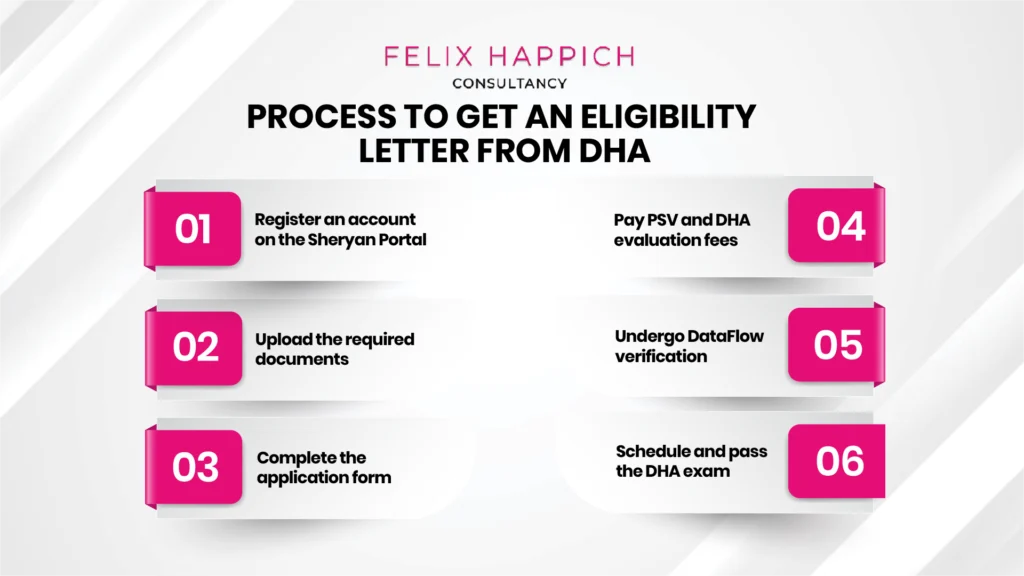 Process to get a DHA eligibility letter in Dubai
