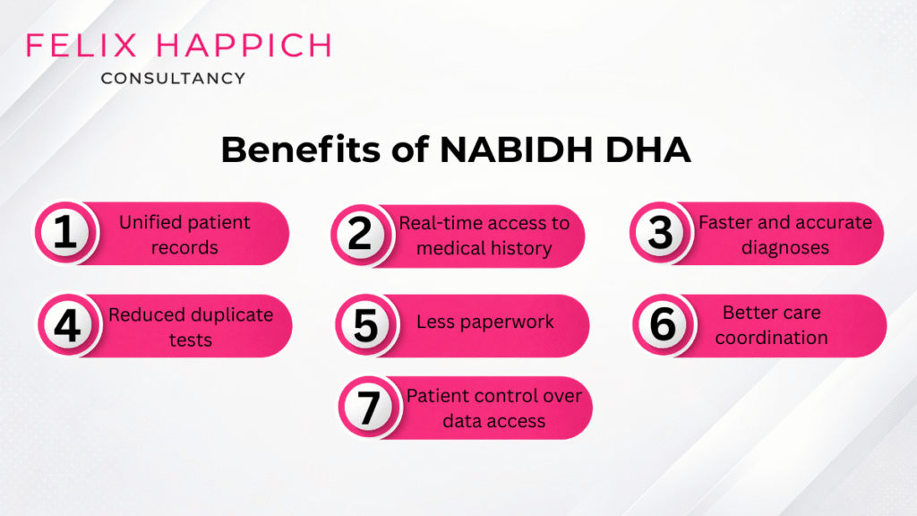 Benefits of NABIDH DHA unified patient records system