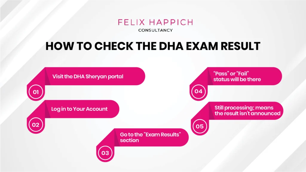 Process to check the DHA exam results
