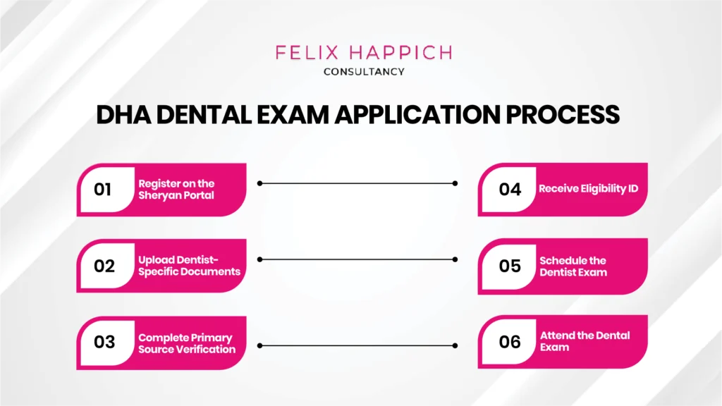 Application process for the DHA Dental Exam in Dubai