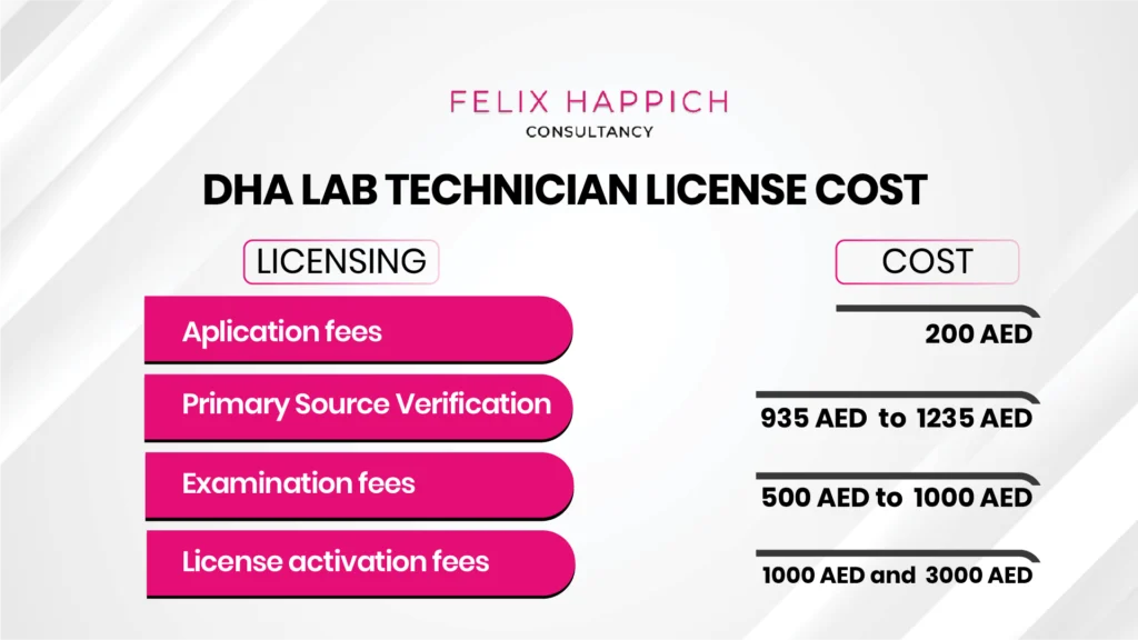 DHA Lab Technician License Cost