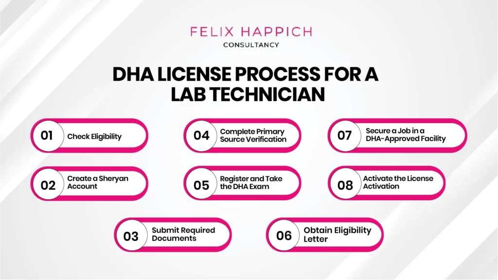 DHA License Process for Lab Technicians