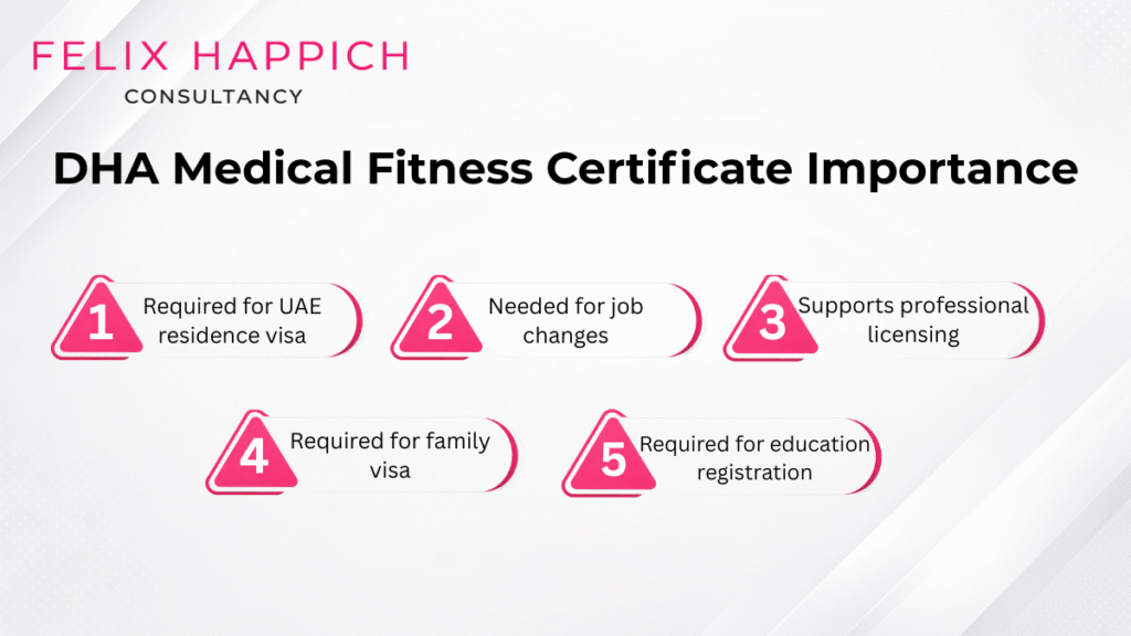 DHA Medical Fitness Certificate Importance