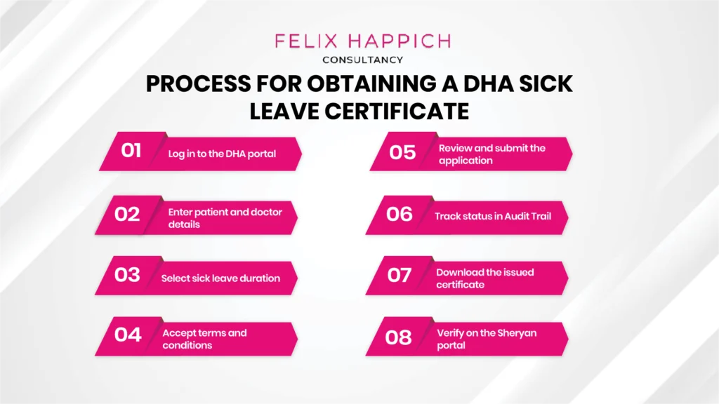 Process to obtain a DHA sick leave certificate in Dubai