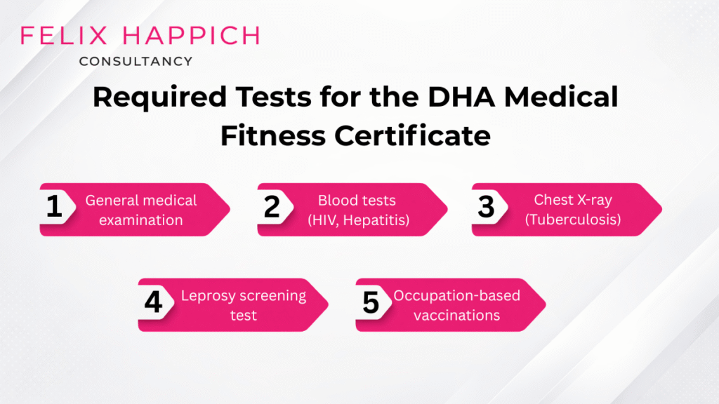 Required Test for the DHA Medical Fitness Certificate