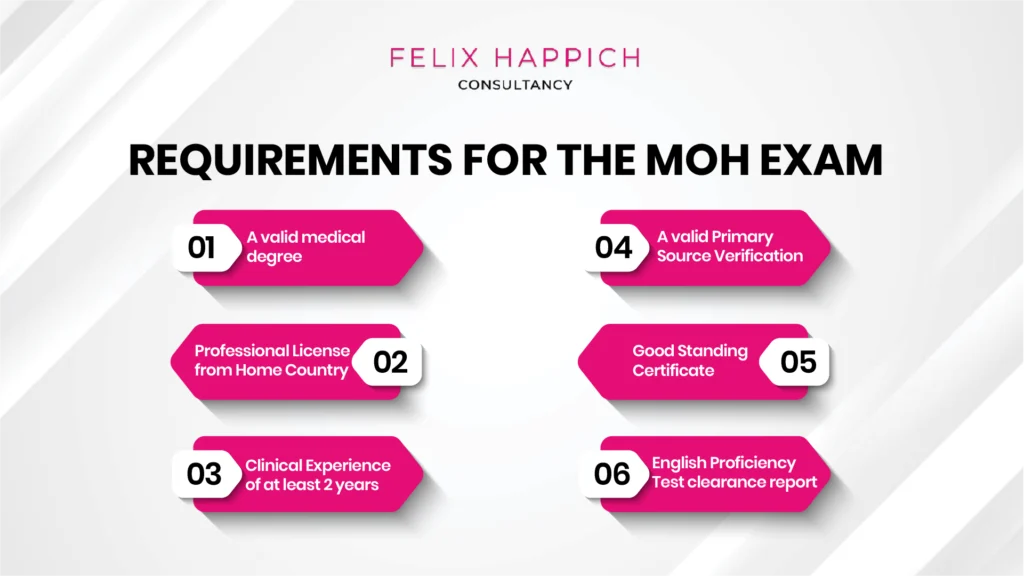 MOH exam requirements for healthcare professionals in the UAE