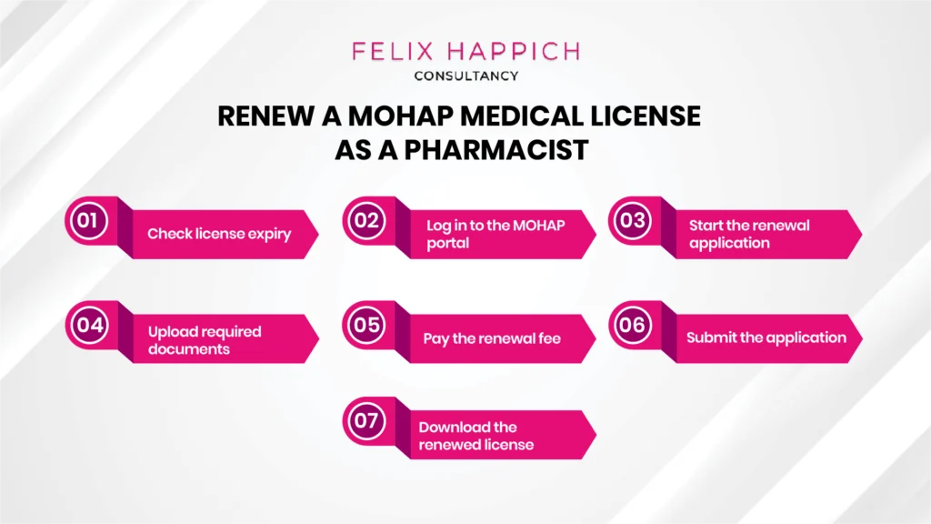 MOH license renewal process for pharmacists in the UAE