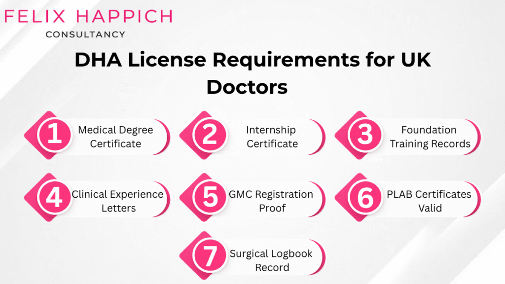 DHA licensing requirements for UK doctors
