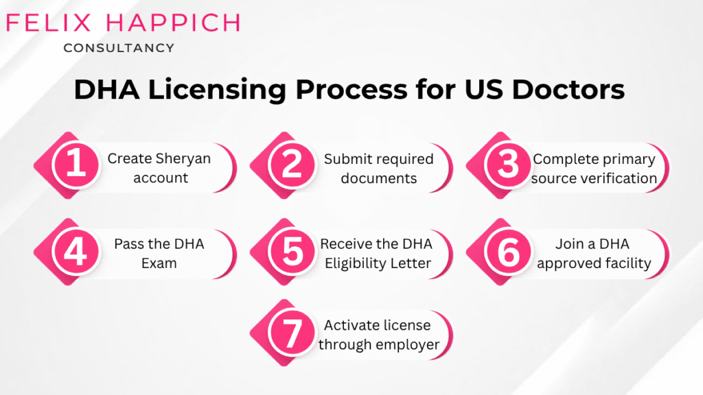 DHA licensing process for US doctors