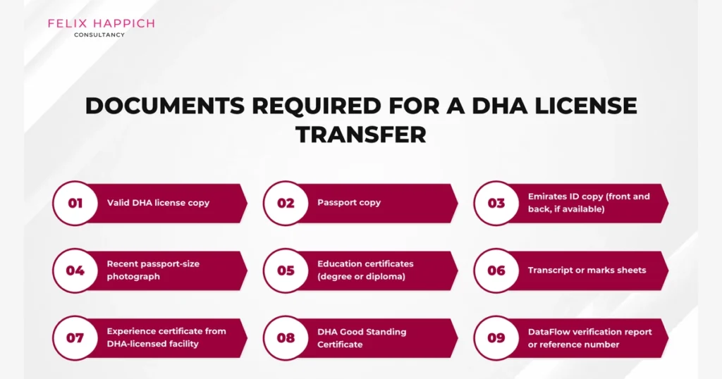 What are the documents required to transfer the license?
