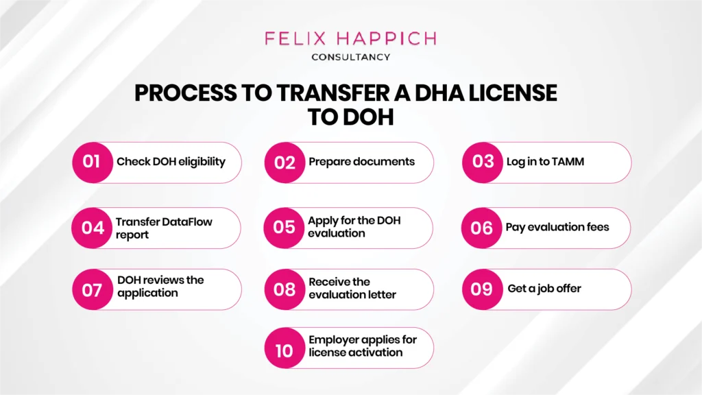 DHA to DOH license conversion