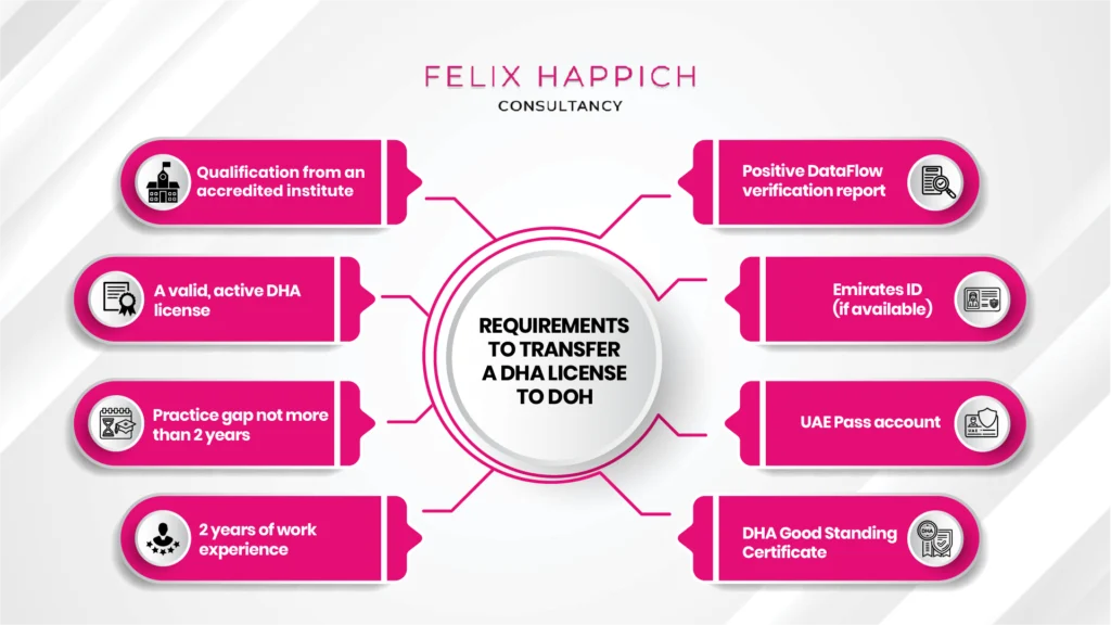 Requirements to tranfer a license from DHA to DOH