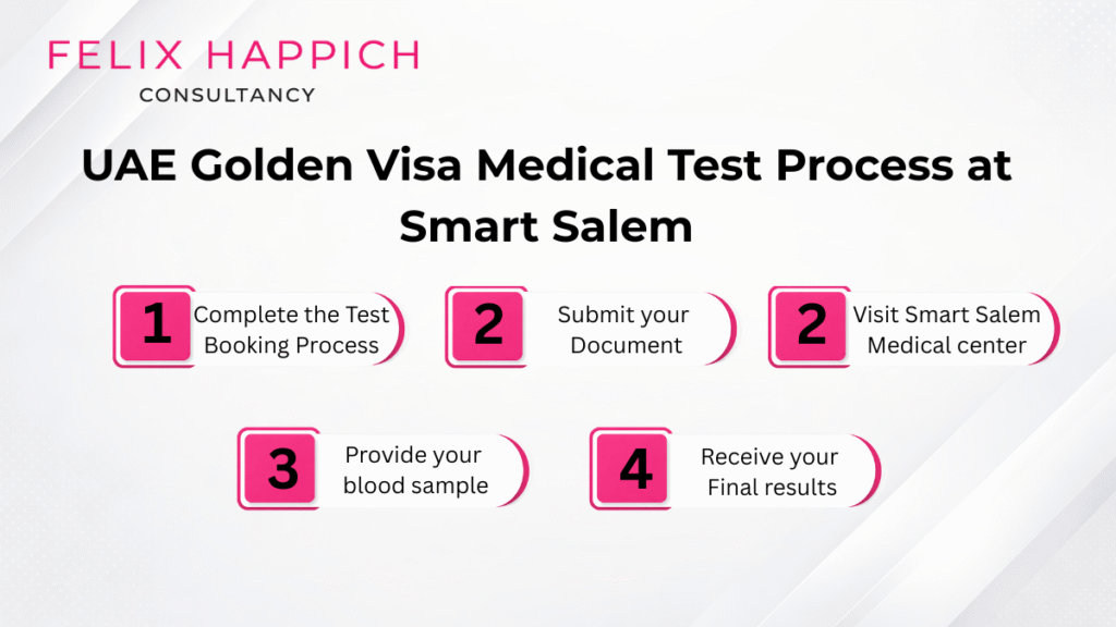 Step-by-step process of UAE Golden Visa medical test at Smart Salem