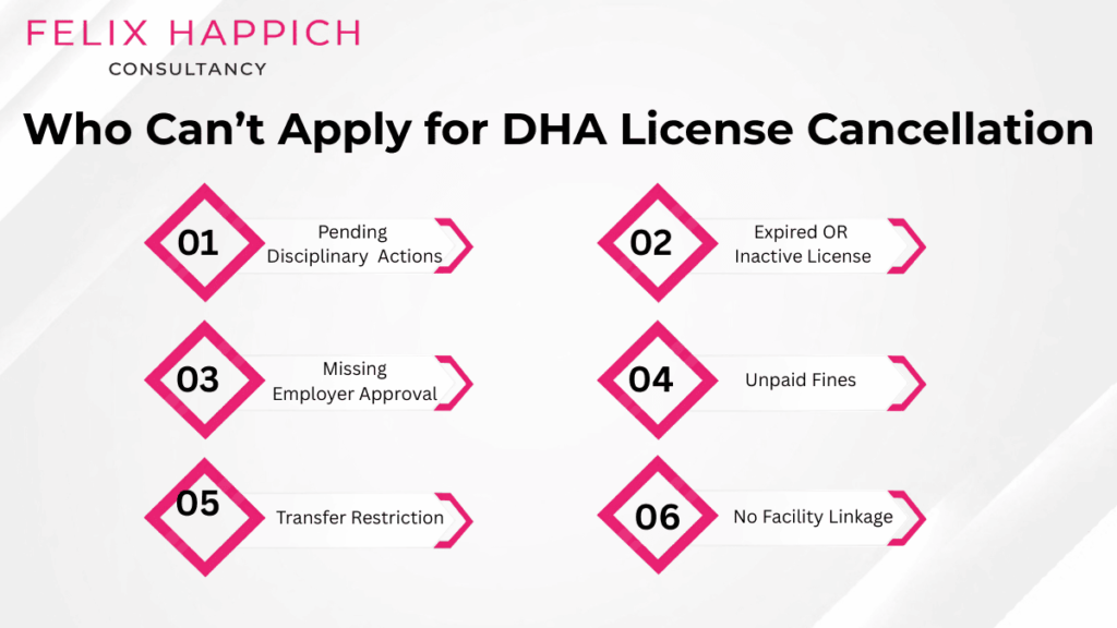 Who cannot apply for DHA license cancellation in Dubai due to investigations, unpaid fines, inactive license, or missing employer approval.