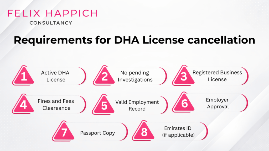 Requirements for DHA license cancellation in Dubai including active license, employer approval, passport copy, Emirates ID, and fee clearance.