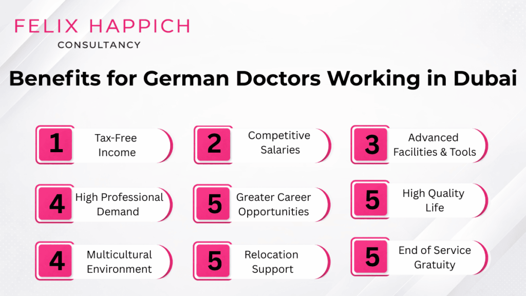 Infographic by Felix Happich Consultancy titled “Benefits for German Doctors Working in Dubai,” listing benefits such as tax-free income, competitive salaries, advanced facilities and tools, high professional demand, career opportunities, high quality of life, multicultural environment, relocation support, and end-of-service gratuity.